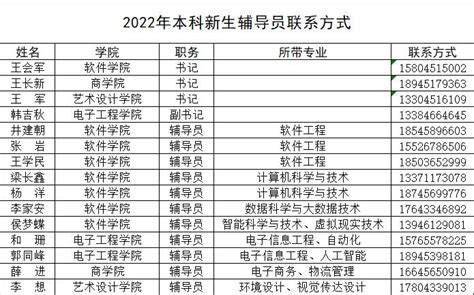 哈尔滨工业大学就业率及就业前景怎么样（含2020-2021学年本科教学质量报告）