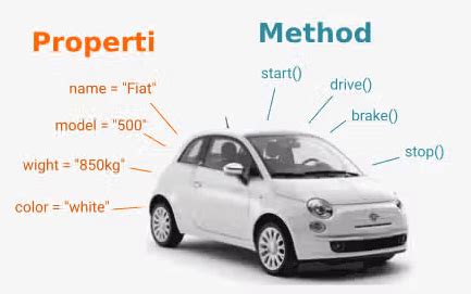 Object Pada JavaScript 的图像结果