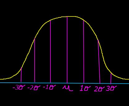 Image result for Z Distribution Formula