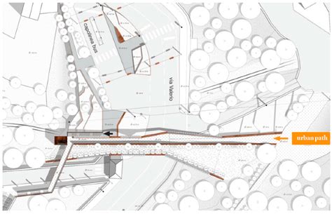 Urban Environment and Nature. A Methodological Proposal for Spaces ...