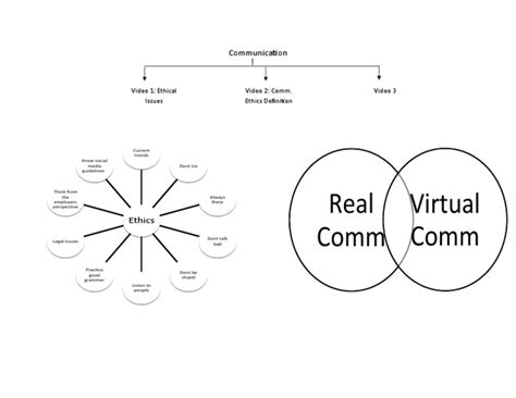 Communication and Language Diagram 的图像结果