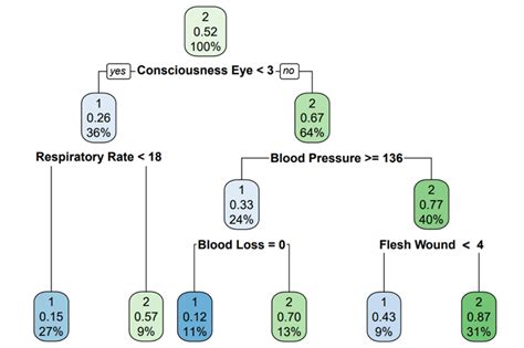 Image result for SIMUL8 Learning