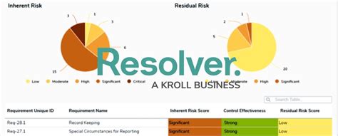 Image result for Resolver Software
