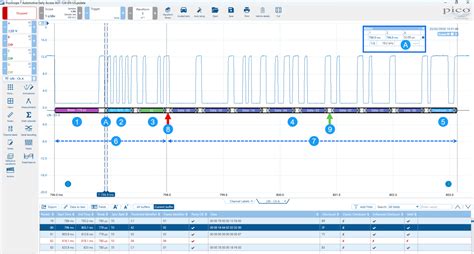 Image result for Can vs Lin Protocol