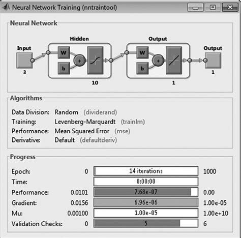 Image result for Neural Network Basic