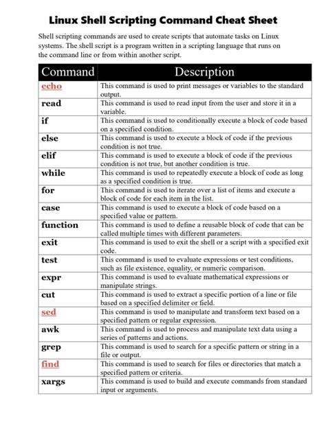 Image result for Linux Command Lis