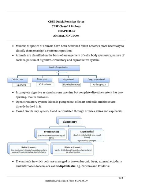 11th Biology Cap 4 - 1 / 8 CBSE Quick Revision Notes CBSE Class-11 ...