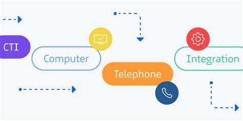 Definition | What is Computer Telephony Integration (CTI)