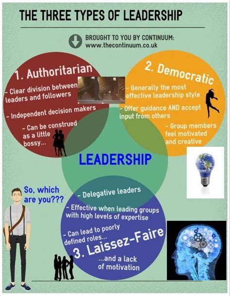 Different Types of Leadership Models 的图像结果