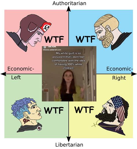 Full compass unity for the new year | /r/PoliticalCompassMemes ...
