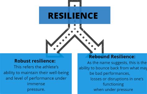 What drives gymnasts to perform under the most challenging conditions?