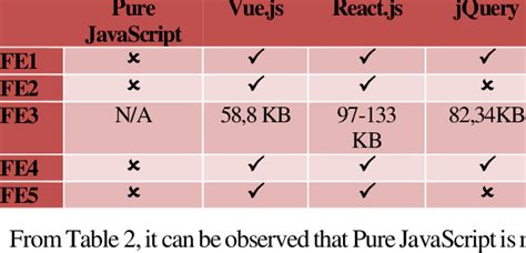 Image result for Web Framework Comparison