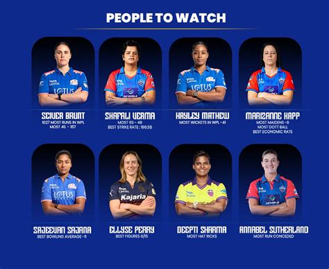 TATA WPL 2026 Infographics: Stats, Teams & Player Highlights