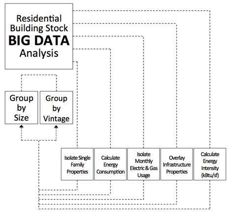 Database Architecture 的图像结果