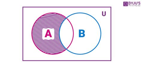 Difference of Sets Explained 的图像结果