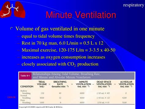 PPT - Pulmonary System PowerPoint Presentation, free download - ID:966847