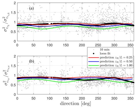 Turbulence Measurements with Dual-Doppler Scanning Lidars
