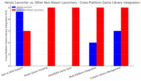 Heroic Launcher vs Non-Steam Launchers - let's understand in terms of ...