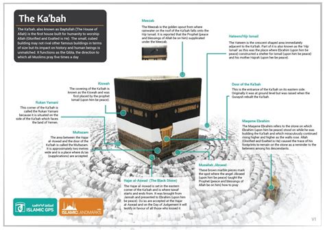 Why Is The Kaaba Important In Islam? | The Significance To Muslims | Islamic Landmarks