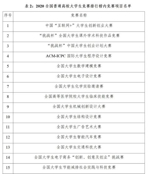 连续五年蝉联全国第一，56人保送清华北大！浙江信息学奥赛全盘点_腾讯新闻