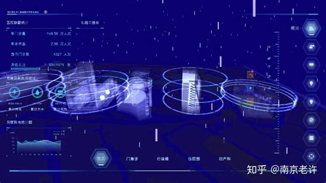 大数据可视化杭州天气|网页|其他网页|wangbiaowow - 原创作品 - 站酷 (ZCOOL)