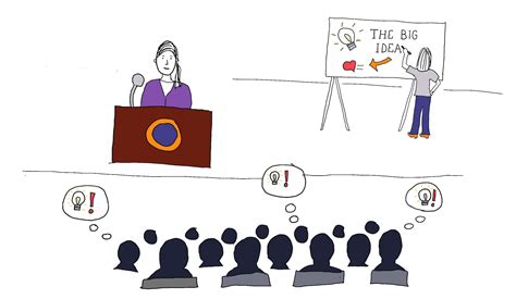 Image result for Visual Recording