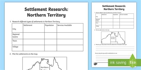 Communities – Northern Territory Research Worksheet / Worksheet