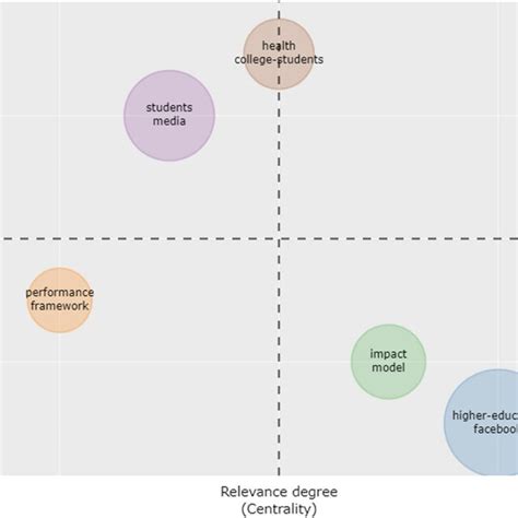 Compiling Map Example 的图像结果