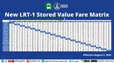 Sakay.ph — Heads up! Here are the new fares for LRT-1 and LRT-2