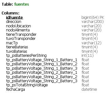 Image result for Python Int64
