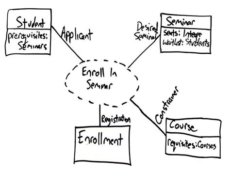 Structural pattern UML Diagrams 的图像结果