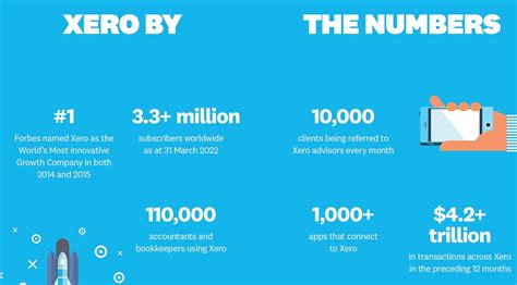 Why Xero and how it will benefit your organization