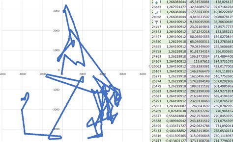 Image result for Algorithm Tracking Blunders