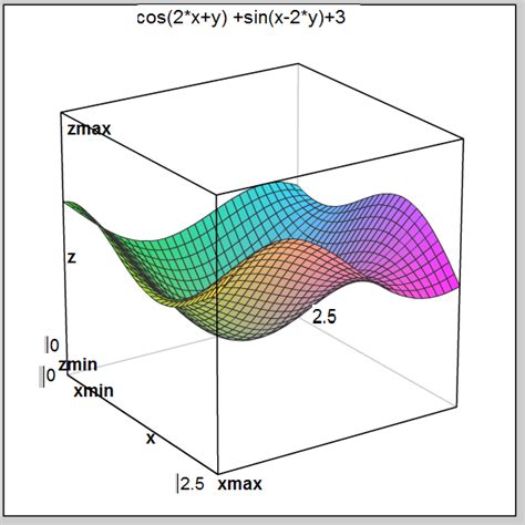 Surface Integral Example 的图像结果