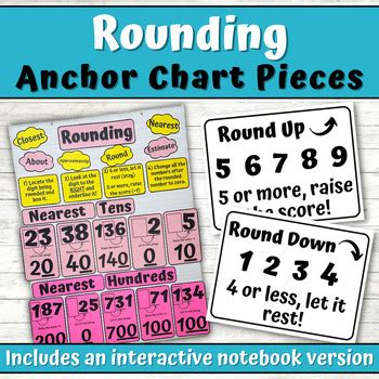 Image result for Rounding Chart Math