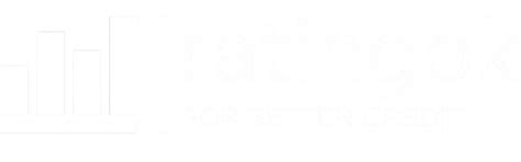 Fibe Axis Bank RuPay Credit Card Features and Benefits