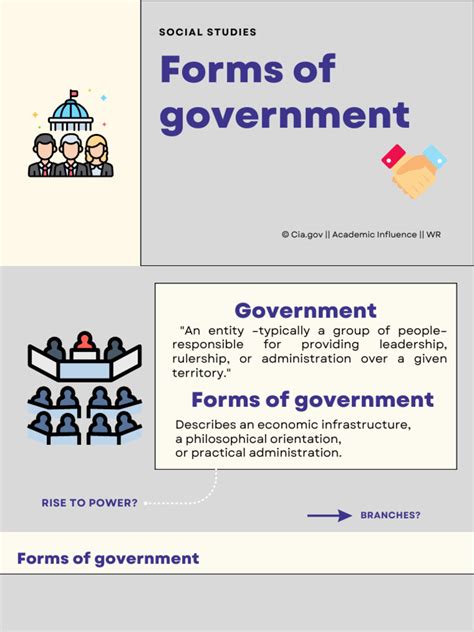 Image result for Basic Forms of Government
