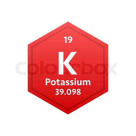 Potassium Symbol Periodic Table