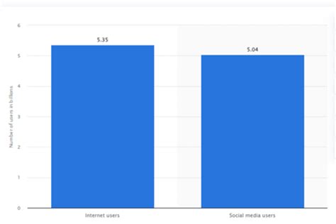 Internet Use 的图像结果