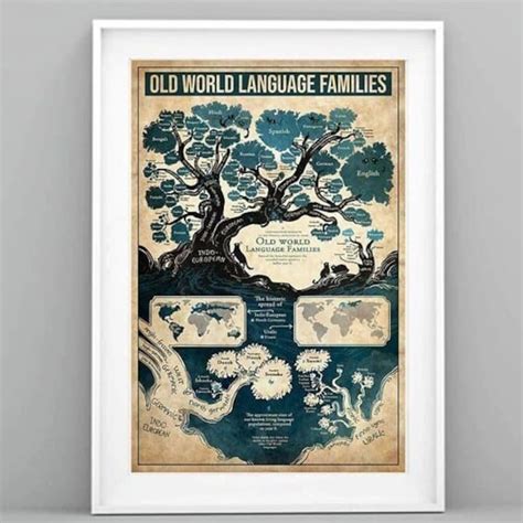 Language Tree Poster 的图像结果