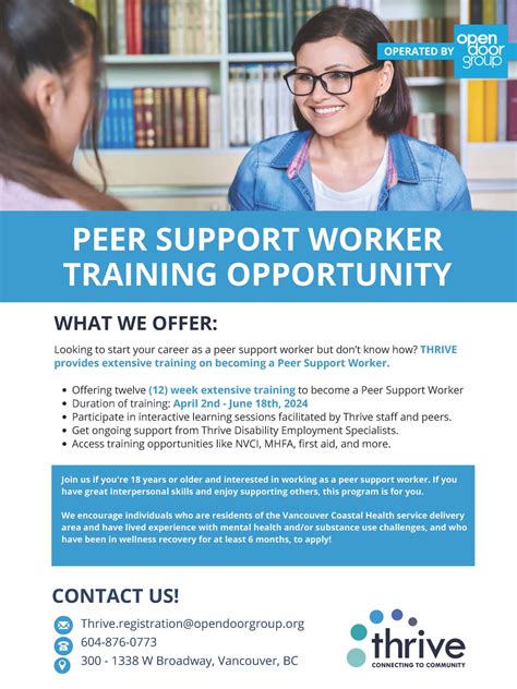 Image result for Peer Support Training