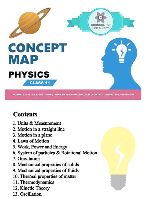 Image result for Vector Concept Map Class 11