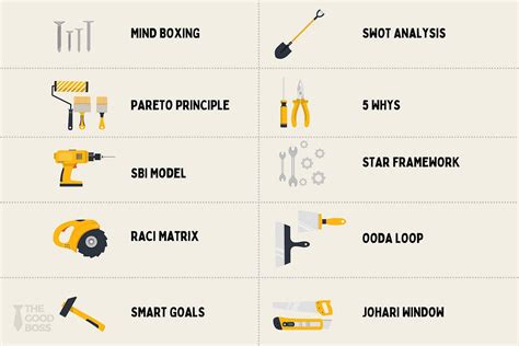 Image result for TOGAF Tools