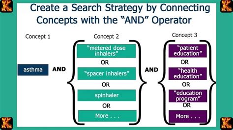 Image result for PICOT Framework Explained