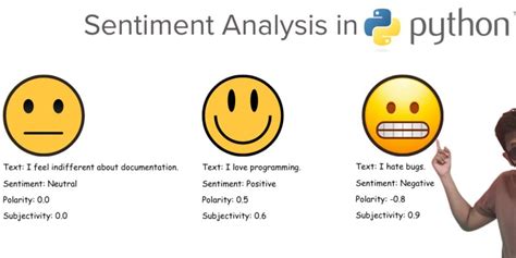 Image result for Sentiment Analysis Dashboard Python