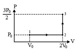 [Solved] If the process carried out on one mole of monatomic ideal gas ...