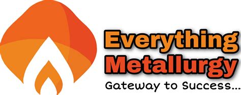 Everything Metallurgy | Gate Metallurgy Coaching