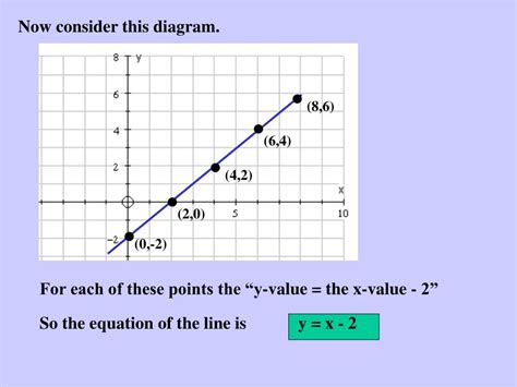 Image result for Linear Modelling