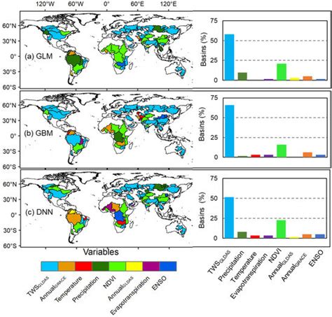 Filling Temporal Gaps within and between GRACE and GRACE-FO Terrestrial ...