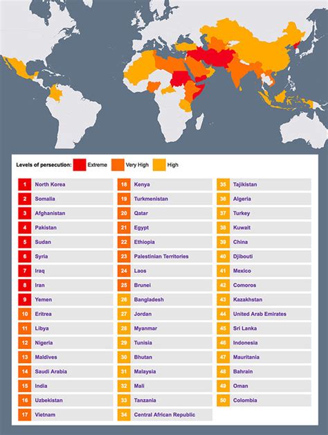Study: You Cannot Be A Christian In These 50 Countries In 2017 ...